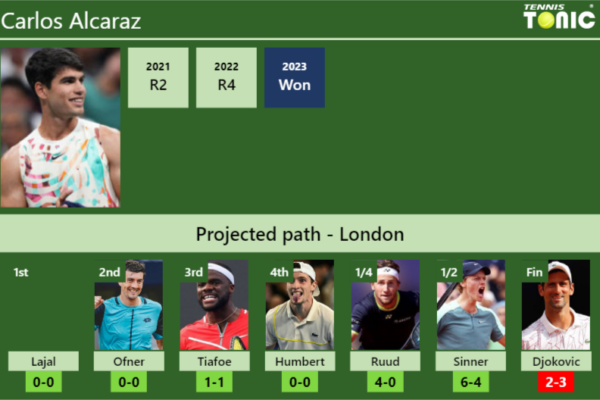 H2H Stats Predictions