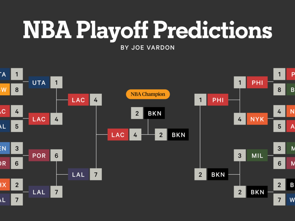 NFL & NBA Predictions